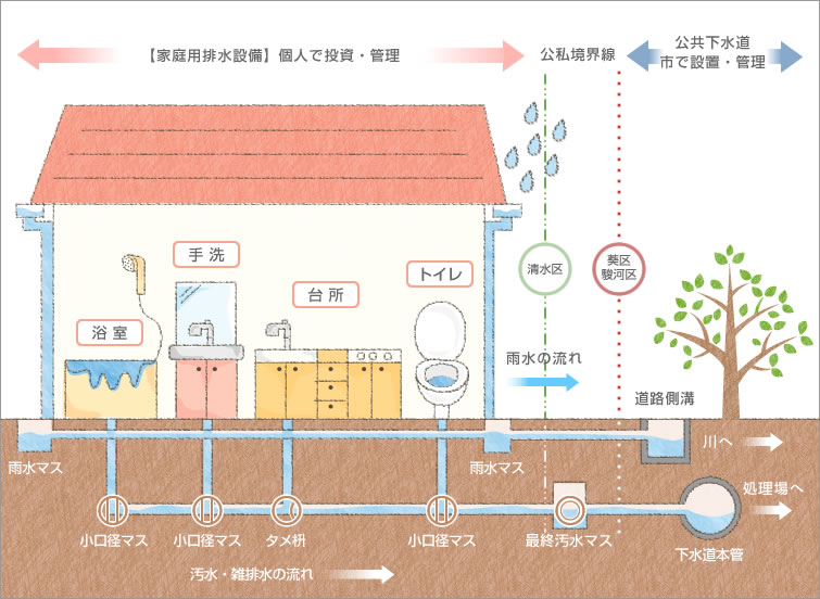 下水道工事柴工業｜静岡の下水道工事